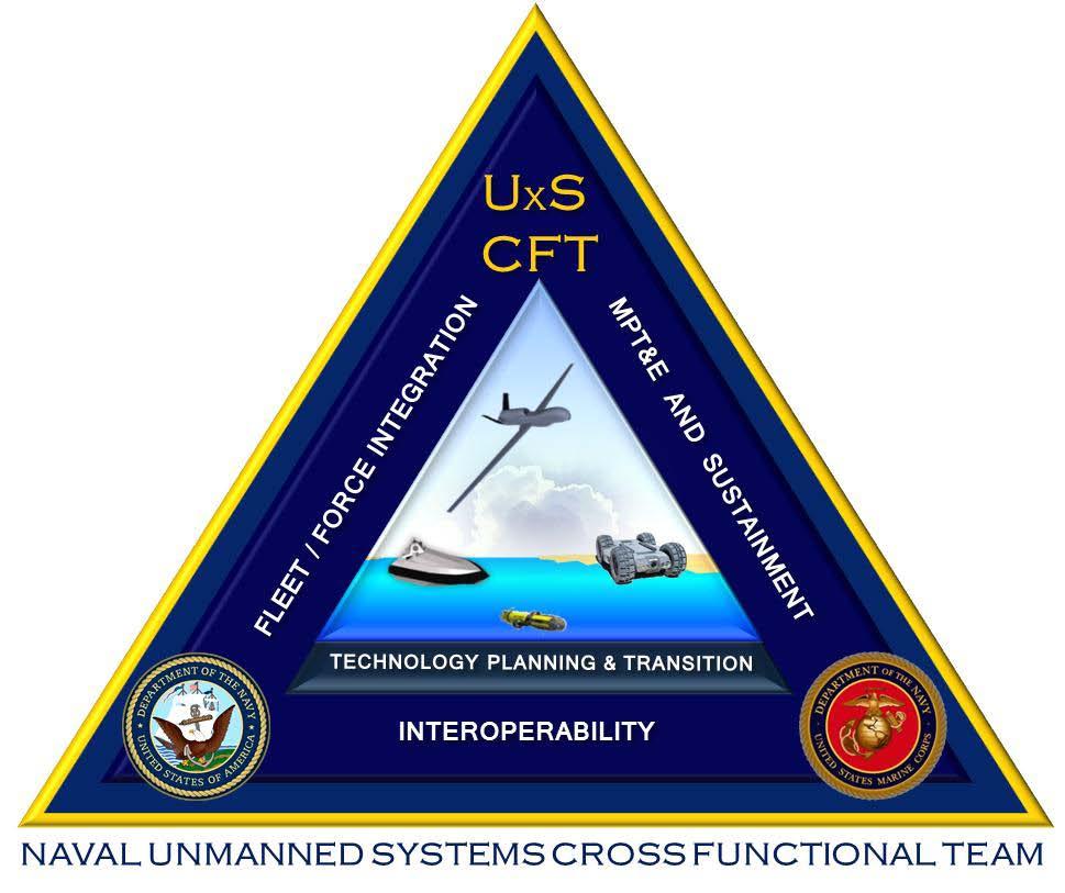 Unmanned Systems Interoperability Conference 2011 Integration of Autonomous UxS into USN
