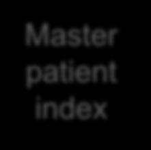 Master patient