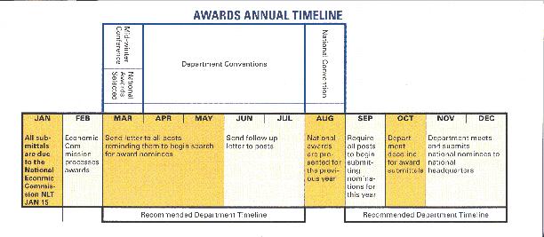 BELOW IS A RECOMMENDED TIMELINE THAT EACH DEPARTMENT SHOULD FOLLOW 1. SEPTEMBER Departments require all posts to begin submitting nominations for the current year 2.