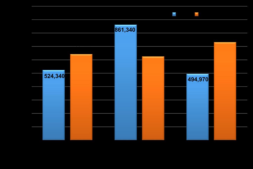 BOI Statistics 2016-2017 2