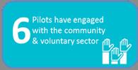 .. Recognising that older people are a key GP patient group, four pilots undertook targeted activity with nursing and care homes.