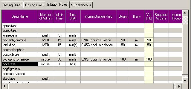 Drugs - Infusion Rules These Infusion Rules are for the administration of drugs.
