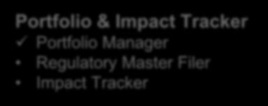 Process Manager Impact Planner Campaign