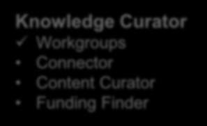 Connector Content Curator Funding Finder IP