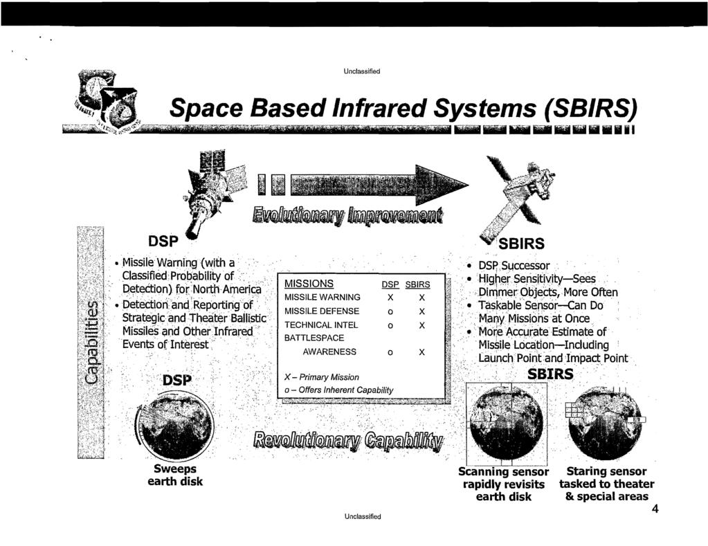 Unclassified /,1 Space Based Infrared Systems (SBIRS) wfbttfffiflfrpwfflpwr.w,',.uet''mf.lftwreemxm Mtl.litIIlIIlIiI..JJM III.111111,.