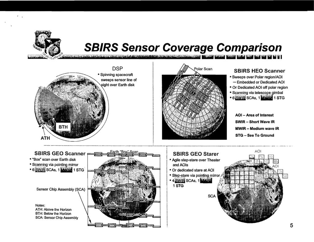 SBIRS Sensor Coverage Comparison RFitli@;~(;~~~~,;~%:;ii i%i i tl5flfww3iiffiww'ffl ""l\l_ifitiiipewwrw IIiIIhEMlIIiIiii.