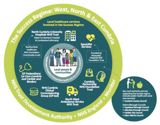 The Cumbria Success Regime The Cumbria Success Regime is part of a national initiative to support health and care systems which have faced significant and sustained challenge.