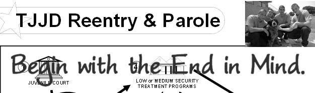 Than Minimum Length of Stay Release Processing for Youth with Indeterminate Commitments TJJD Reentry & Parole 1 4 JUVENILE COURT LOW or MEDIUM SECURITY TREATMENT PROGRAMS RP 2 TJJD ORIENTATION
