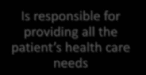 Takes collective responsibility for patient care Is responsible for providing all the