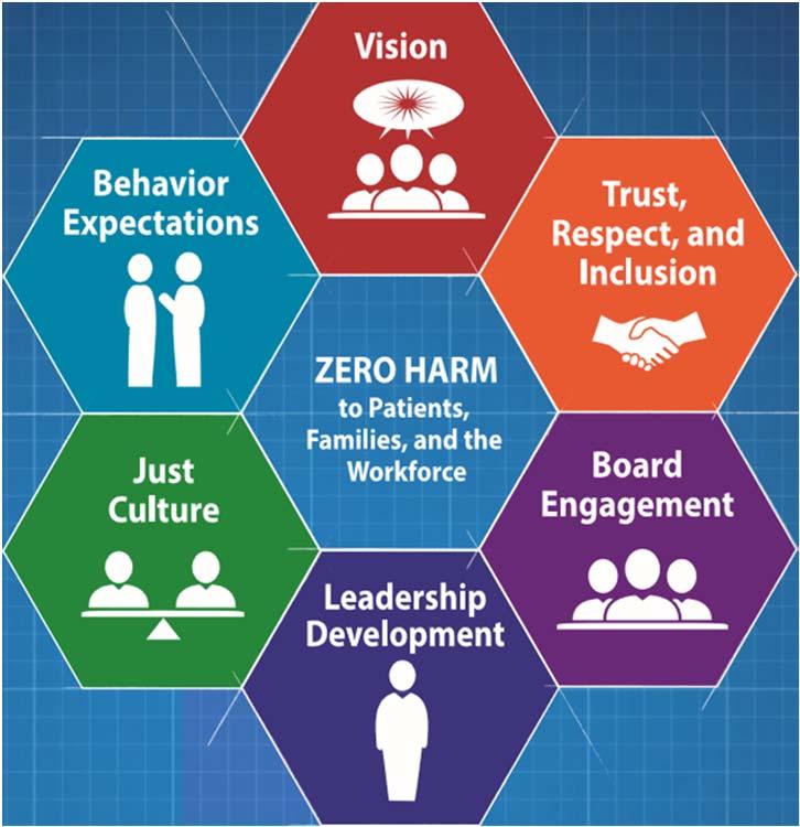 Programs OSHA Leading a Culture of Safety: A