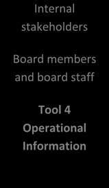responsibilities of interim EO Tool 3 Responsibilities of Interim EO Appoint