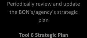 Long-Term Succession Planning Goals: 1.