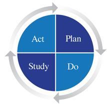 Review several models of Quality Improvement