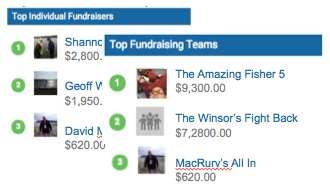 Designed to Engage Roll-up Results for all Team & Participant Donations Simple