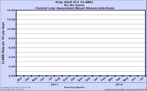 MH Katy: Zero Central Line