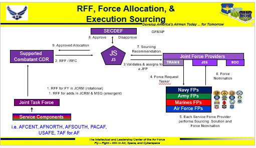 The definition of force sourcing covers a range of methodologies that identify units to meet a force