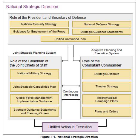 * * The 2008 National Defense Strategy (NDS) has been replaced by the Quadrennial Defense Review (QDR) in 2014, and will subsequently be replaced by the Defense Strategy Review (DSR) in 2018.