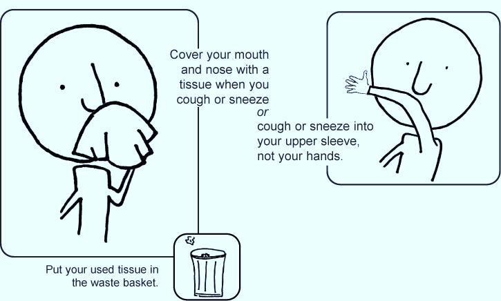 Respiratory Hygiene: Cough Etiquette Cover mouth and nose with your arm when coughing or sneezing, rather than your hand.