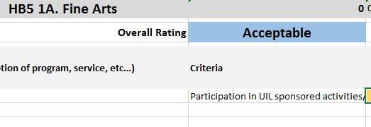 Once the values have been entered, the "Rating" column will automatically display a value for the event. 9.