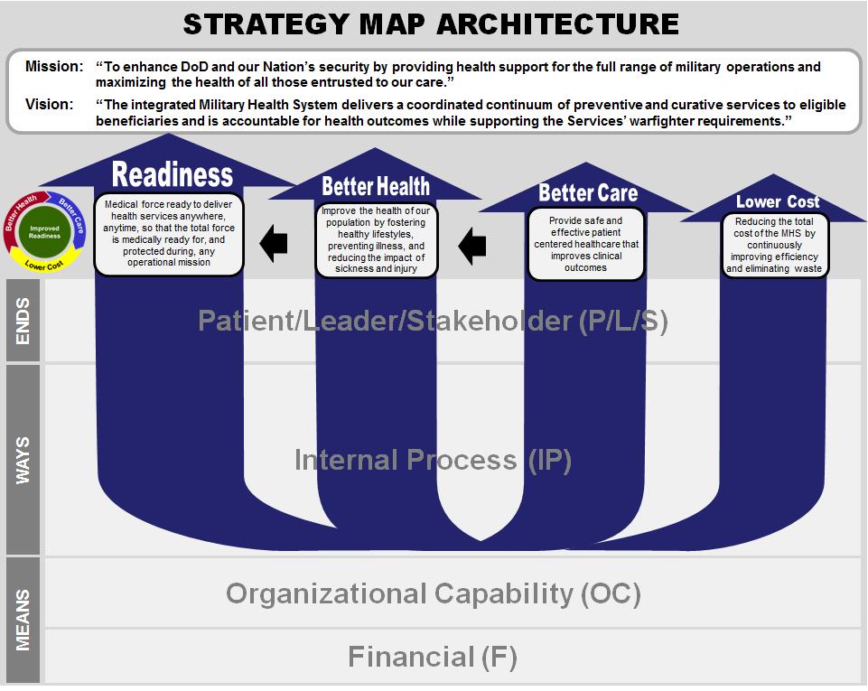 4. THE MHS STRATEGY MAP: HOW WE CREATE VALUE The strategy map is key to understanding the MHS strategic plan.