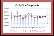 Comparing Orthopedic Surgeon Costs/Case Total Knee