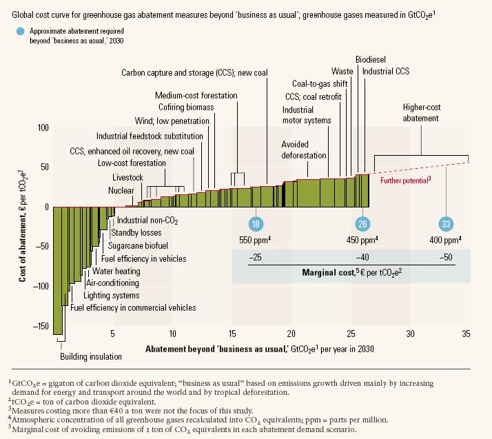 There is no lower fruit Robin West s Slide goes here Insulation improvements Source: The McKinsey