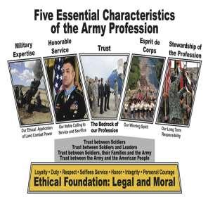 Army as a Profession Task # 701L-COM-0001 Develop Professionally