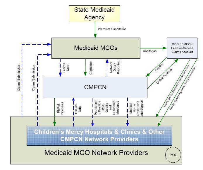 Children s Mercy Pediatric Care