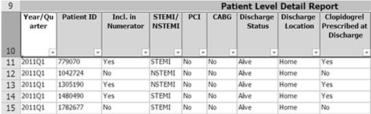 ADP for medically treated Metric #29 The filtering