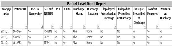 Metric #29 You review the patient records to assess if