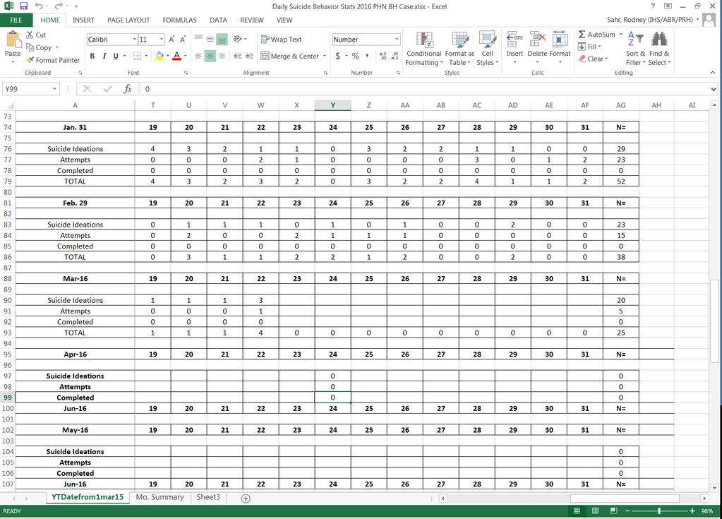 Excel Spread Sheet for Suicide