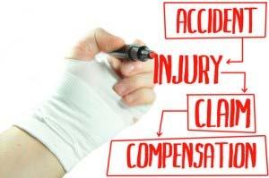 Requirements for FECA Coverage Each claim for compensation must meet five (5) requirements before it can be accepted by the