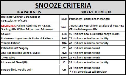 Remember: For snoozed patients, the Systemic Inflammatory Response Syndrome (SIRS)