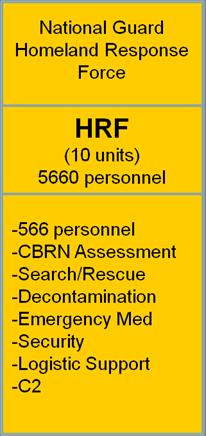 -Search/Rescue -Decontamination -Emergency