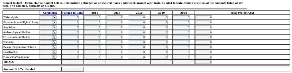 Project Budget MANDATORY. Complete the Project Budget Below only unfunded or unsecured funds under project years.