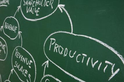 Productivity Lean Business Offer Lean Start Focus on Value Lean