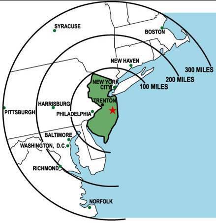 Joint Base Strategic Perspective Location 100+ miles from DC midpoint of NE corridor Access to major population centers & all transportation modes 25% of US population within 300 miles Unique