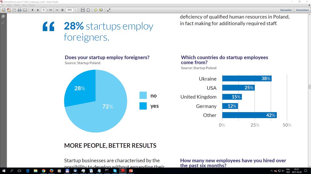Foreign owners and foreign employees Most of foreign co-founders come from the USA or Ukraine.