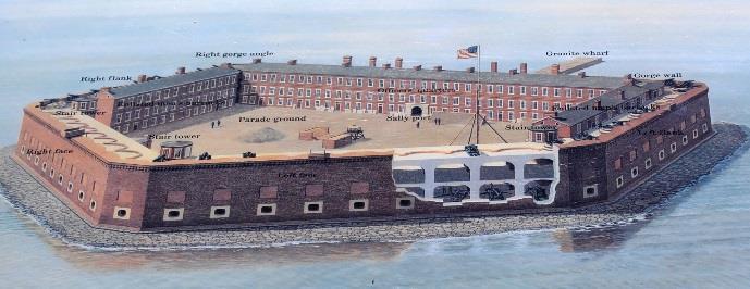 FORT SUMTER The Election of Lincoln as president in 1860 was a turning point in relations between the North and the South.