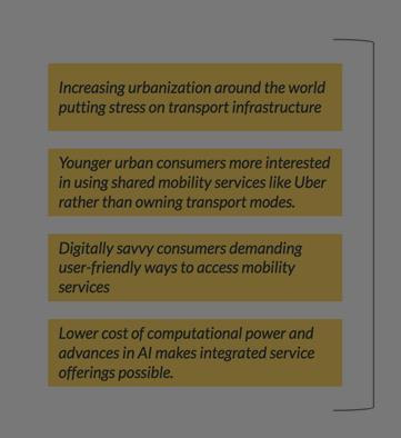 DIGITALLY SAVVY CONSUMERS WANT A BETTER TRANSPORT EXPERIENCE 01 INTEGRATED MOBILITY SERVICE An ecosystem of public and