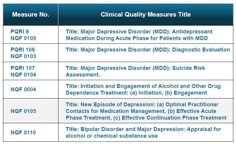 Psychiatry Measures CMS requesting comments on: the clinical utility and state of readiness for use in the EHR incentive