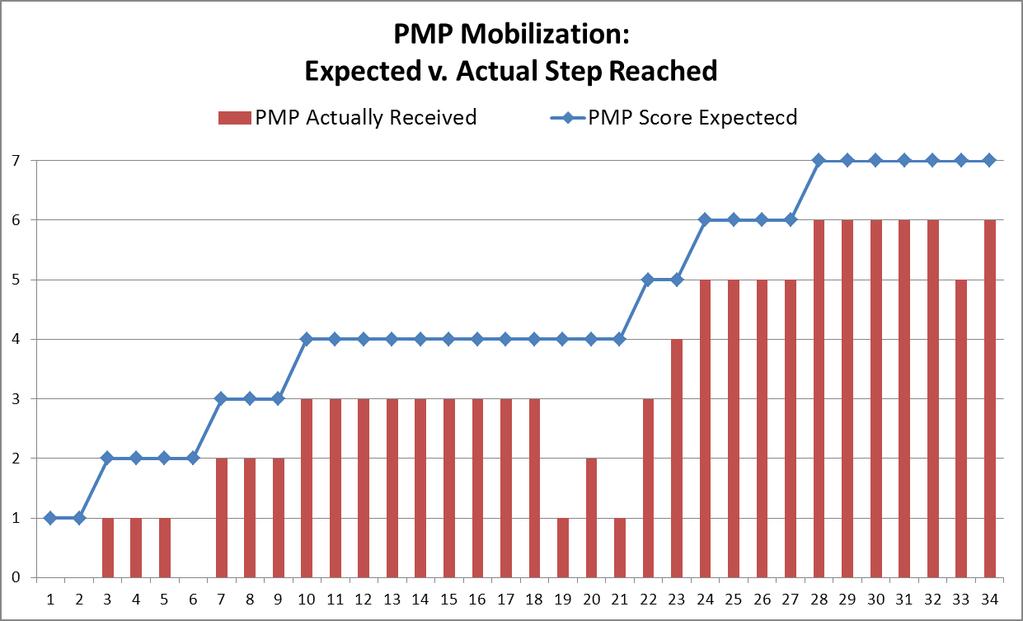 PMP Gap Analysis and Opportunity
