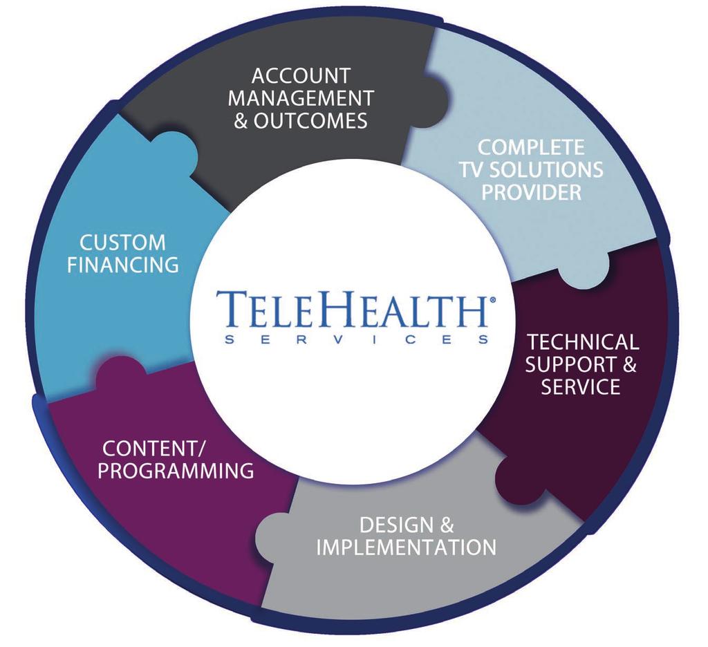 FULL SOLUTION PROVIDER TeleHealth sets ourself apart from the competition with our focus on the patient experience and dedication to providing fully integrated technology solutions.