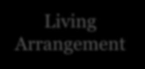 ? Living Arrangement Model