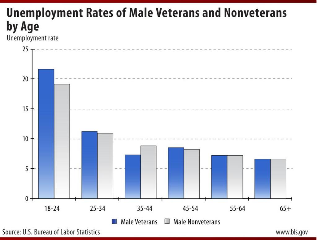 unemployment rate of 21.