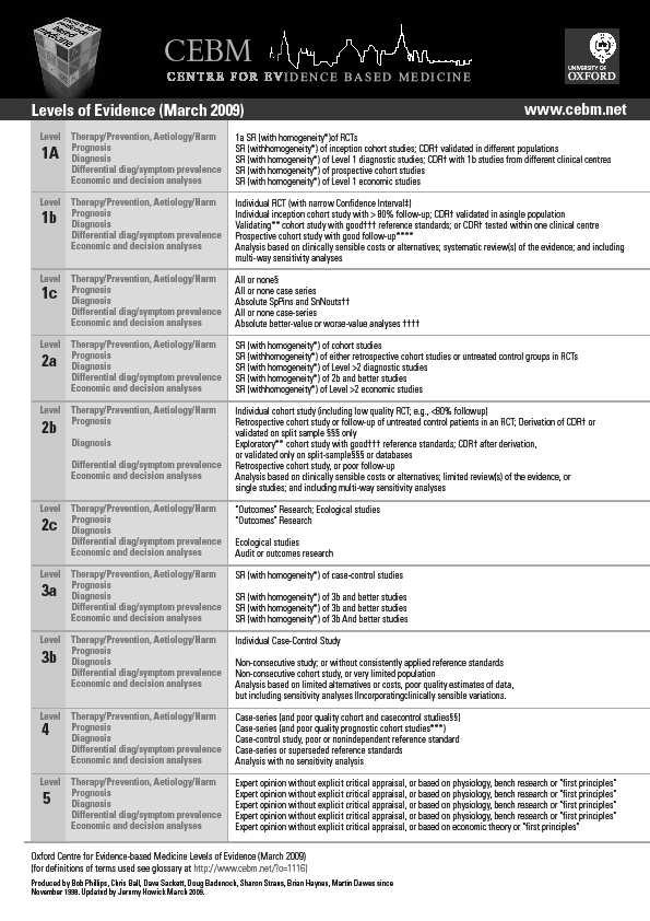 31 32 Evaluation of Expert Content Informed by evidence-based practice Narrative content Levels of evidence Evaluation of Expert Content Consensus 33 34 Evaluation of Expert Content Classification of