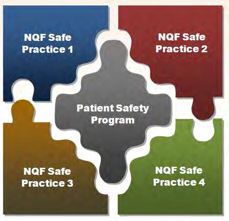 PATIENT SAFETY Patient safety is defined by the Institute of Medicine (IOM) as the prevention of harm caused by errors of commission and omission.
