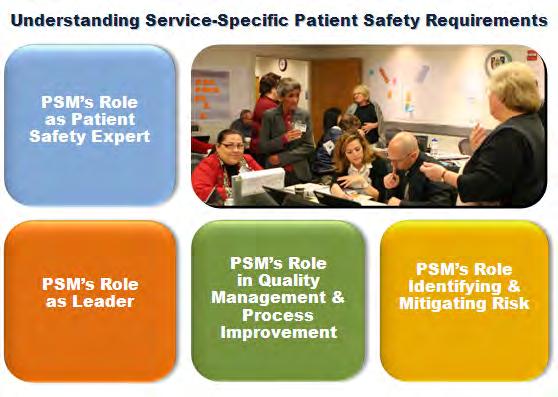 The Safe Practice 1: Leadership Structures & Systems Leadership structures and systems must be established to ensure that there is organization wide awareness of patient safety performance gaps,