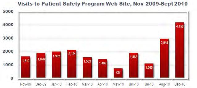 PATIENT SAFETY reports (non-medication monthly summary reports, medication events reports, PSR, RCAs, FMEAs, and other reports) submitted by the Services during the respective reporting period.
