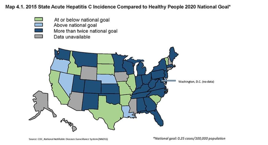 HCV RATES COMPARED TO NATIONAL GOALS REF: https://www.